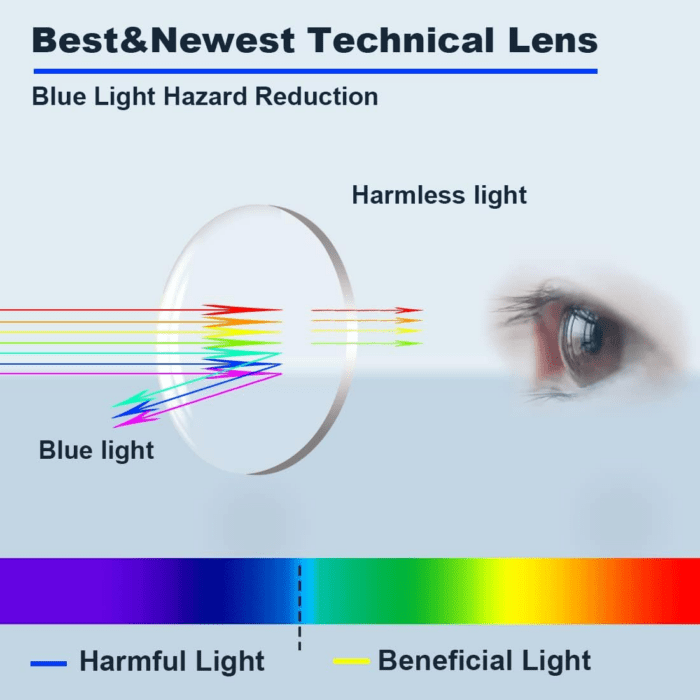 Blue Light Blocking Glasses, Blue Blocker Computer Glasses for Men Women, anti Glare 400 UV & Eye Strain Fake Square Glasses - Image 4