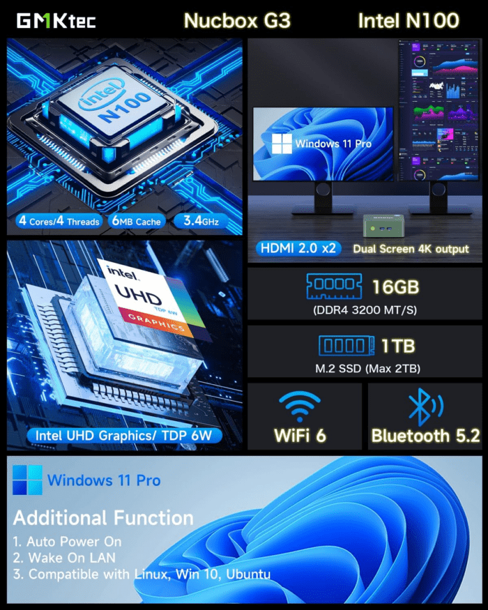 Mini PC, Intel N100 Windows 11 Pro (3.4Ghz), 16GB DDR4 1TB Pcie M.2 Nvme SSD, Desktop Computer 4K Dual HDMI Display/4X Usb3.2/Wifi 6/BT5.2/RJ45 Ethernet Nucbox G3 - Image 3