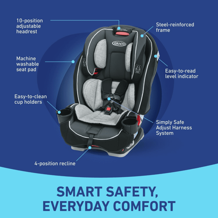 Slimfit 3-In-1 Convertible Car Seat, Ultra-Space-Saving Design, Darcie, Suitable for Rear and Forward-Facing, Highback Booster Seat with 10-Position Headrest - Image 5