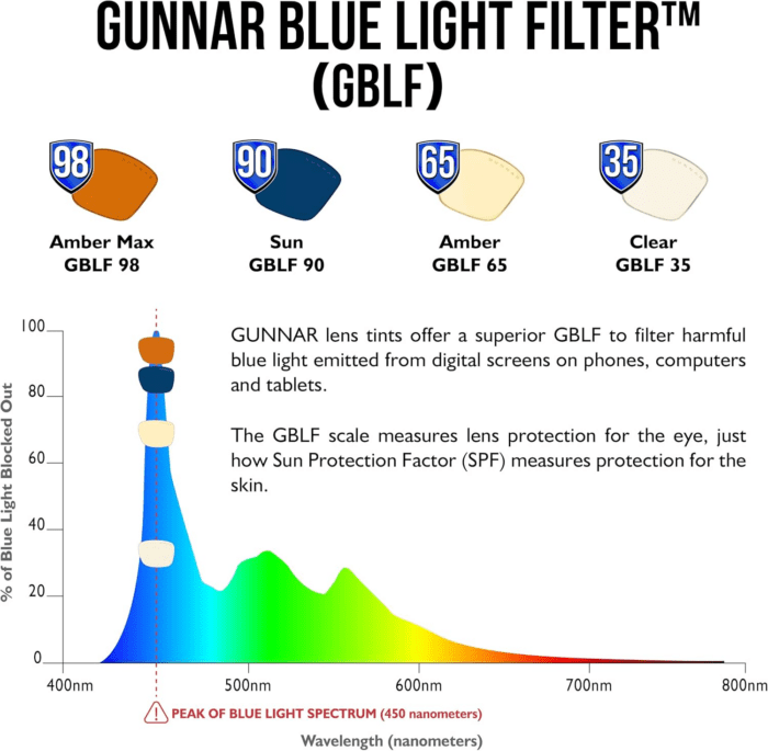 - Blue Light Reading Glasses - Blocks 65% Blue Light - Vertex - Image 5