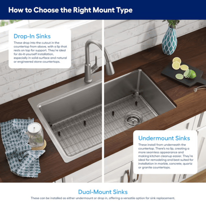 Dennison Dual-Mount 33-In X 22-In Stainless Steel Single Bowl 2-Hole Workstation Kitchen Sink All-In-One Kit - Image 2