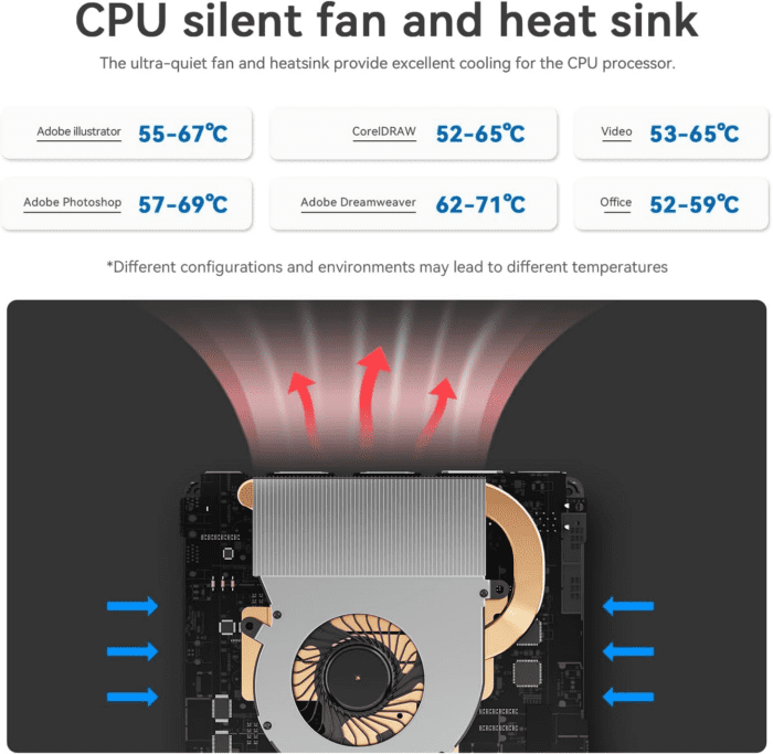 S12 Pro Mini PC, Intel 12Th Gen Alder Lake- N100(Up to 3.4Ghz), 16GB DDR4 RAM 500GB M.2 SSD, Desktop Computer Support 4K Dual Display/Usb3.2/Wifi 6/Bt5.2/Gigabit Ethernet for Home/Office - Image 9