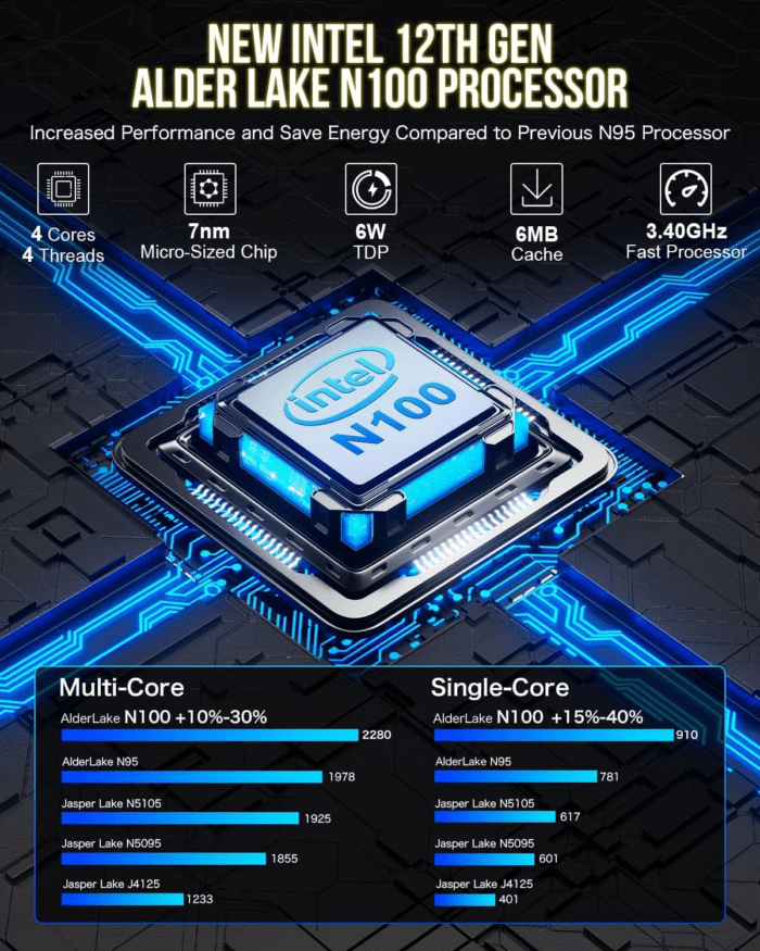 Mini PC, Intel N100 Windows 11 Pro (3.4Ghz), 16GB DDR4 1TB Pcie M.2 Nvme SSD, Desktop Computer 4K Dual HDMI Display/4X Usb3.2/Wifi 6/BT5.2/RJ45 Ethernet Nucbox G3 - Image 2