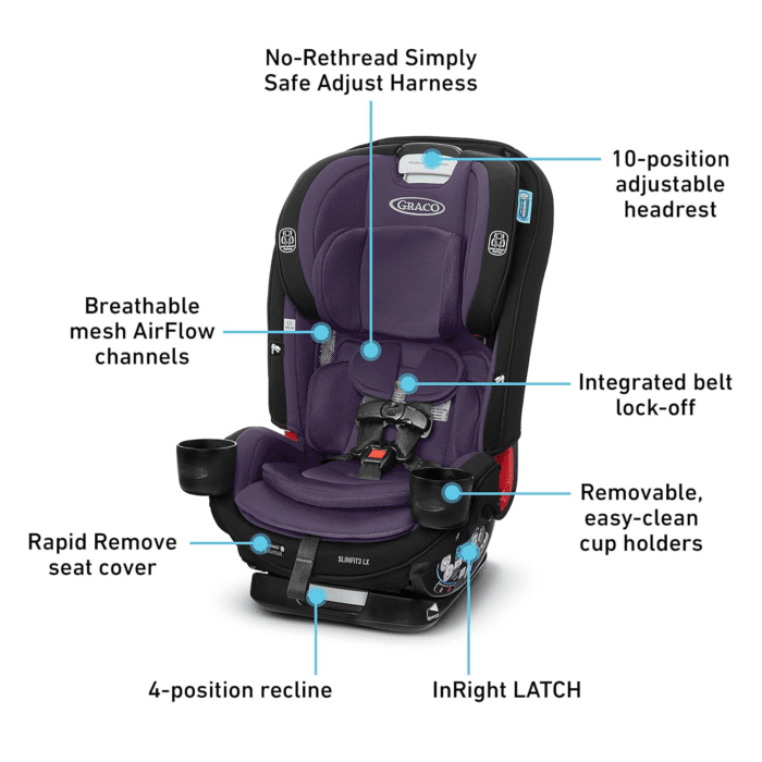 Slimfit3 LX 3-In-1 Car Seat - Image 6