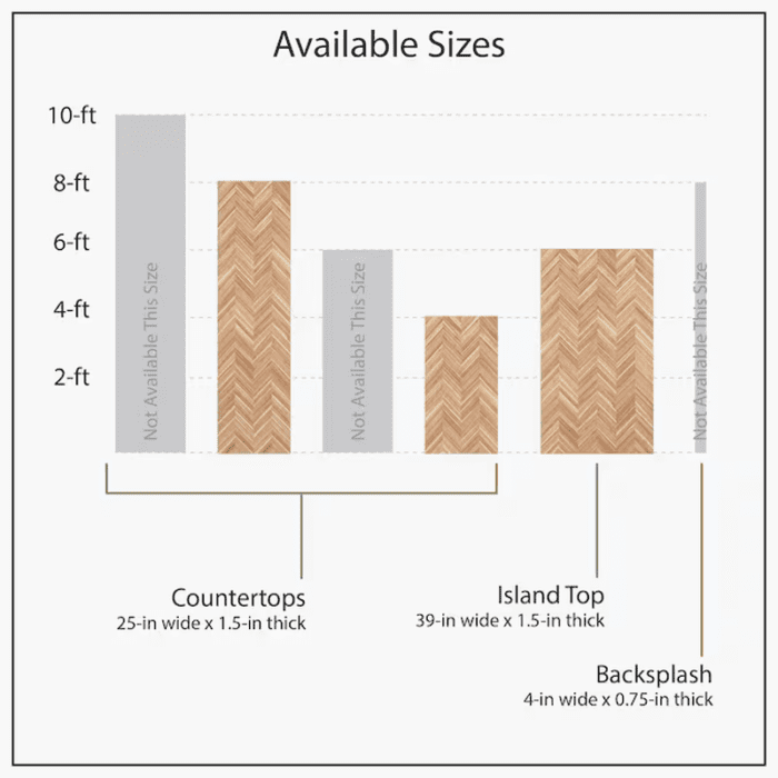 4-Ft X 25-In X 1.5-In Natural Chevron Acacia Butcher Block Countertop - Image 9