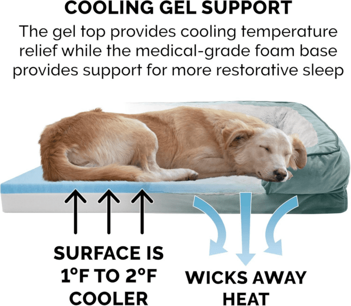 Cooling Gel Dog Bed for Large Dogs W/ Removable Bolsters & Washable Cover, for Dogs up to 95 Lbs - Plush & Velvet Waves Perfect Comfort Sofa - Celadon Green, Jumbo/Xl, 40.0" X 32.0"X 9.5" - Image 4