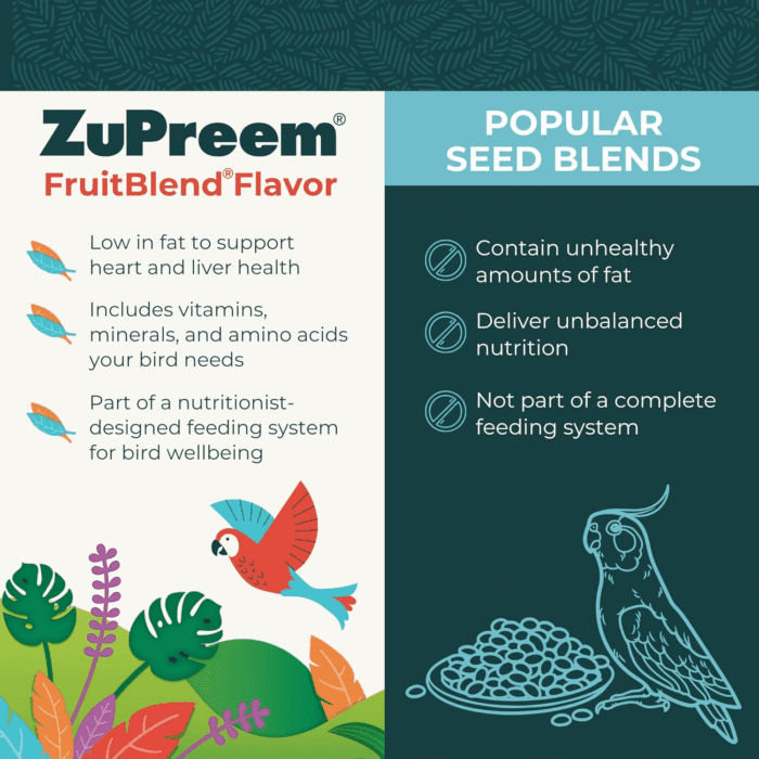 Fruitblend Bird Pellets, Daily Bird Food for Parrot, Conure, Caique, African Grey, Eclectus, Small Cockatoo, Core Nutrition for Medium Large Birds, Parrot Food (M/L, 3.5 Lb) - Image 2