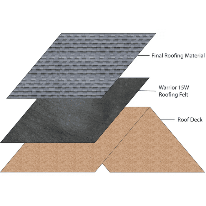 36-In X 144-Ft 432-Sq Ft Felt Roof Underlayment - Image 3