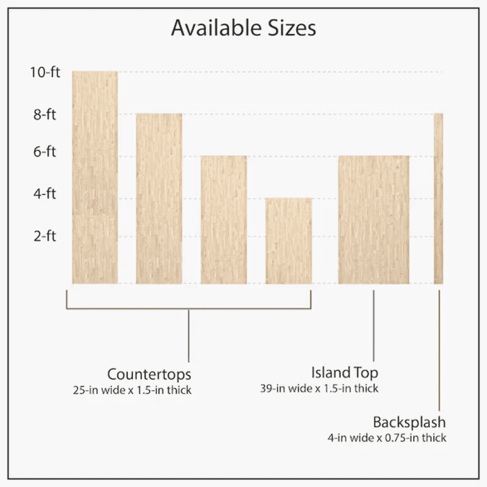 4-Ft X 25-In X 1.5-In Finger-Jointed Natural Hevea Butcher Block Countertop - Image 13