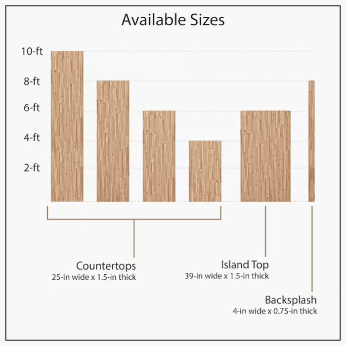 6-Ft X 25-In X 1.5-In Finger-Jointed Natural Acacia Butcher Block Countertop - Image 10