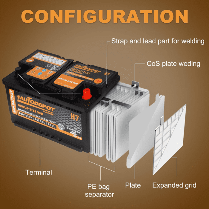 BCI Group 94R Car Battery, 12V 80Ah Size H7 Automotive Battery Premium Maintenance Free AGM Batteries, 850CCA, 140RC - Image 7