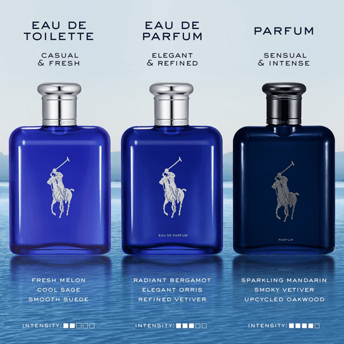 - Polo Blue - Eau De Toilette - Men'S Cologne - Aquatic & Fresh - with Citrus, Sage, and Suede - Medium Intensity - Image 3