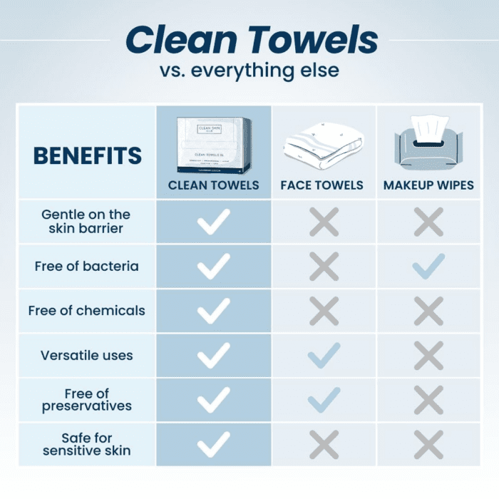 Clean Towels XL™, 100% USDA Biobased Face Towel, Disposable Face Towelette, Makeup Remover Dry Wipes, Ultra Soft, 50 Ct, 1 Pack - Image 7