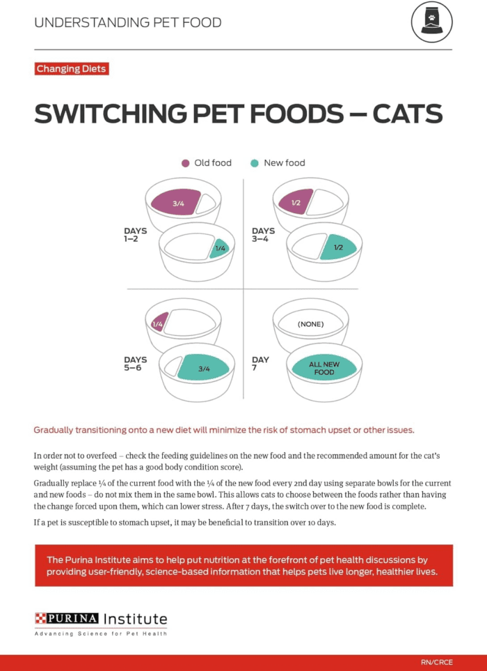 Natural, Low Fat, Weight Control, Indoor Dry Cat Food, +Plus Indoor Advantage - 16 Lb. Bag - Image 10