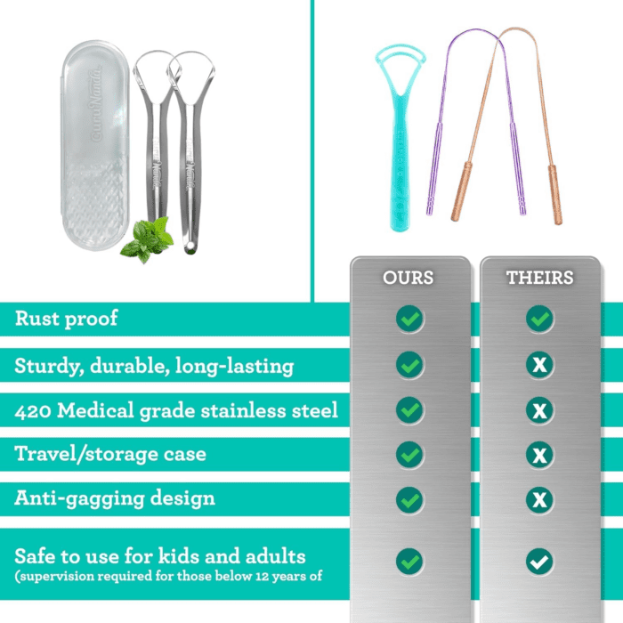 Tongue Scraper for Adults (2 Pack) with Travel Case, 420 Medical-Grade 100% Stainless Steel Tongue Cleaner, Aids in Fresh Breath & Oral Care - Image 7