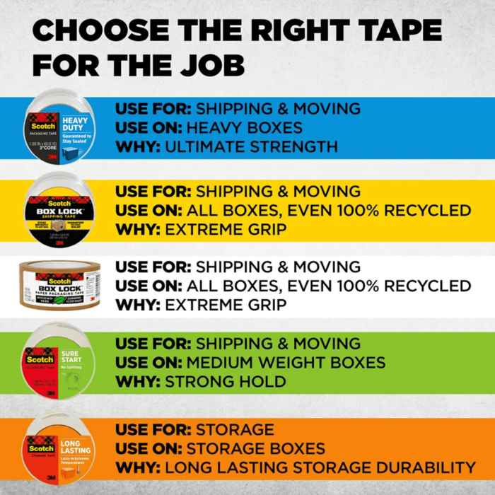 Long Lasting Storage Packaging Tape, 1.88" X 54.6 Yd, Designed for Storage and Packing, Stays Sealed in Weather Extremes, 3" Core, Clear, 6 Rolls (3650-6) - Image 10