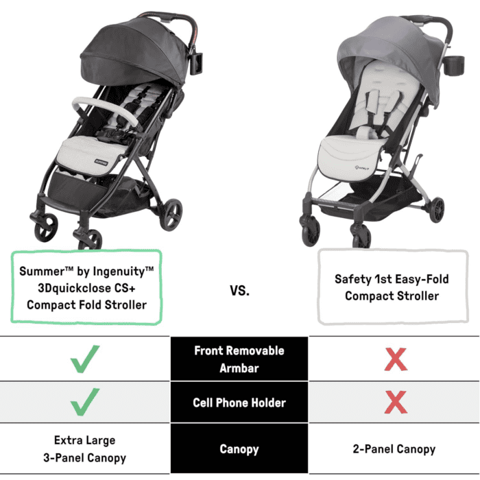 Summer by Ingenuity 3Dquickclose CS+ Compact Fold Stroller, Car-Seat Compatible, Lightweight Stroller with Oversized Canopy, Extra-Large Storage - Image 5