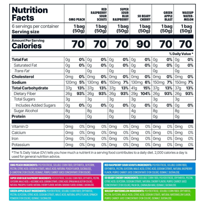 Snacks - Healthy Low Calorie Snacks, Low Carb Keto Gummies (Gluten Free Candy) - 6 Pack Super Variety Pack - Image 9