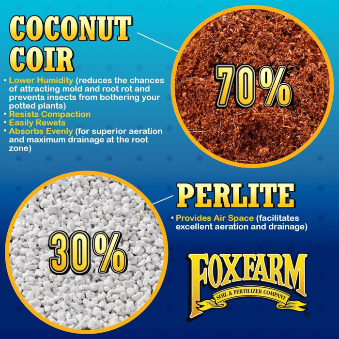 Cultivation Nation 70:30 Growing Media, 2Cu Ft - Mix of Coconut Coir and Perlite - Provides Aeration and Drainage, Use for Indoor/Outdoor Container Gardens - Image 2