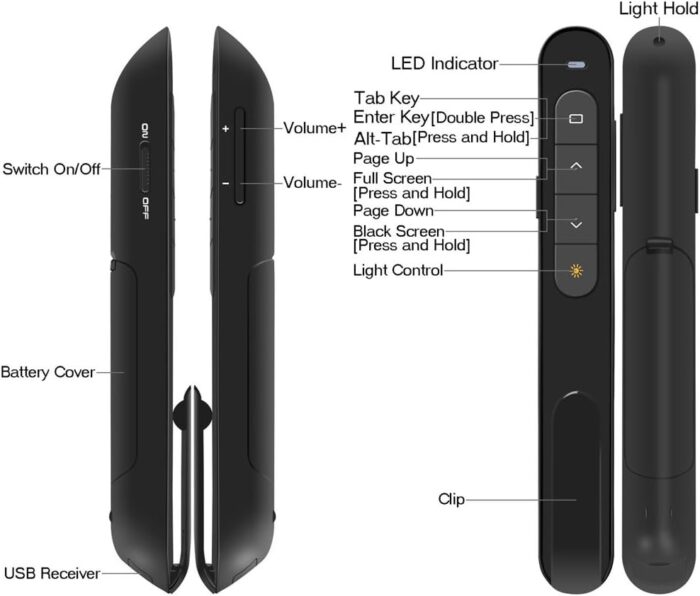 Wireless Presenter, Hyperlink Volume Control Presentation Clicker RF 2.4Ghz USB Powerpoint Clicker Presentation Remote Control Pointer Slide Advancer (Black) - Image 7