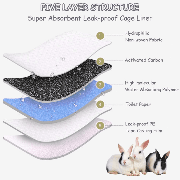 Rabbit Pee Pads 18" X 24" 100 Pcs Guinea Pig Super Absorbent Cage Liners Bunny Disposable Black Carbon Diapers Small Animal Training Accessories with Quick-Dry Surface - Image 4