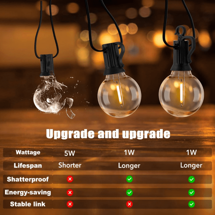 Outdoor String Lights - Connectable Dimmable LED Patio String Lights with G40 Globe Plastic Bulbs, All Weatherproof Hanging Lights for outside Backyard Porch (50 Ft - 25 LED Bulbs) - Image 8