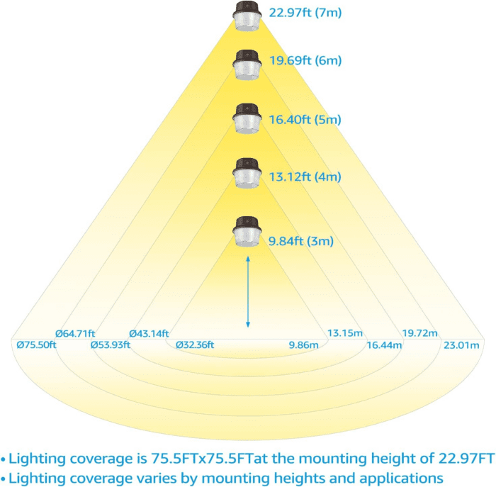 LED Barn Light, Dusk to Dawn Area Lights with Photocell, Outdoor Security Flood Lighting, ETL & FCC Listed, IP65 Waterproof, Aluminum Housing, 110-277V, Garage, Yard, 5000K Daylight, Bronze - Image 5