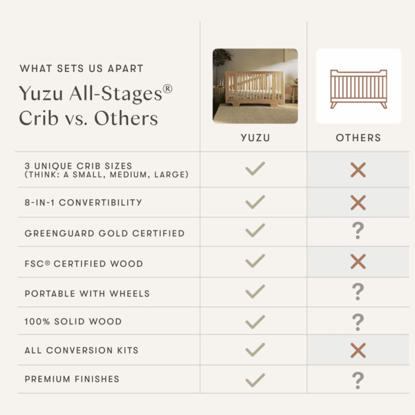 Yuzu 8-In-1 Convertible All-Stages Crib - Conversion Kits for Bassinet, Midi Baby Crib to Toddler Bed, Daybed, Full-Size Crib & Baby Bed - Portable & Adjustable - GREENGUARD Gold Certified - Image 7