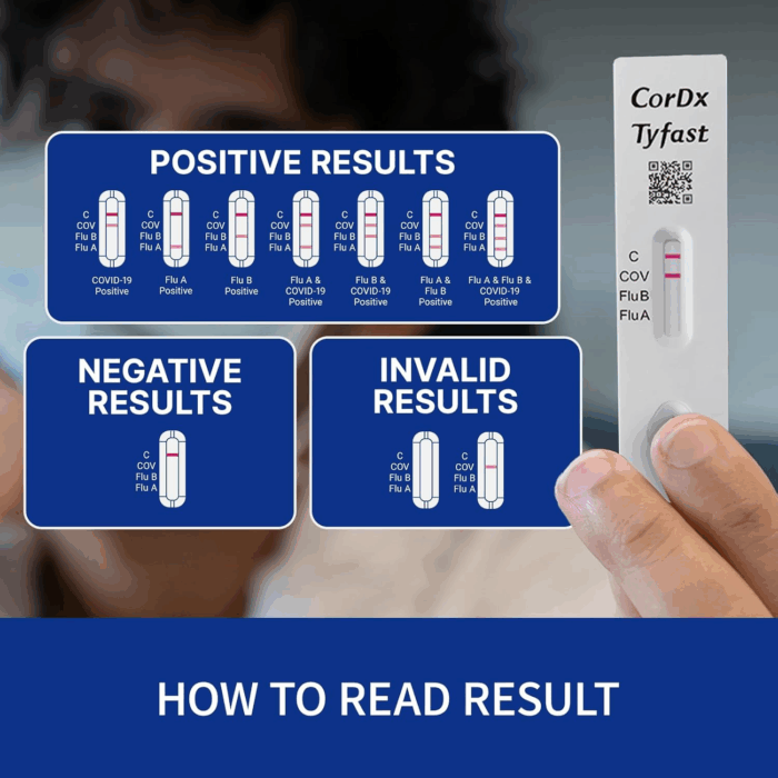 Tyfast 10 Mins Flu A/B & Covid 19 Multiplex Rapid Test, Results in 10 Minutes—Precision Skip the 15 Wait, FDA Authorized, at Home 3 in 1 Combo Kit, 5 Tests, Use-Friendly & No Discomfort - Image 6