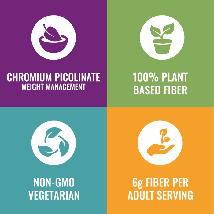 Weight Management Gummies | 100% Plant Based Fiber for Digestive Wellness and Gut Health | Chromium Picolinate for Weight Management Support, 90 Count - Image 3