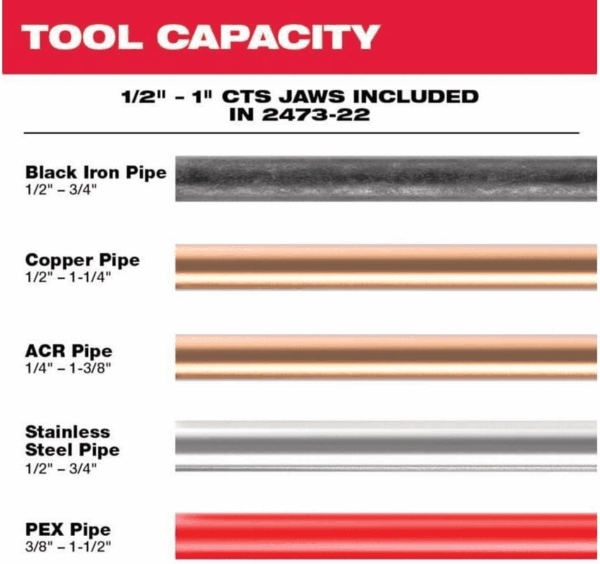 2473-22 M12 Force Logic Press Tool 1/2" - 1" Kit - Image 6