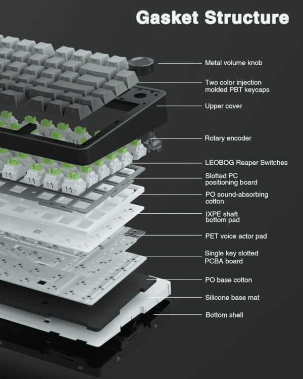 F75 Pro Wireless Mechanical Keyboard,75% Gasket Hot Swappable Custom Keyboard,Rgb Backlit,Pre-Lubed Reaper Switches,Side Printed PBT Keycaps,2.4Ghz/Usb-C/Bt5.0 Mechanical Gaming Keyboards - Image 4