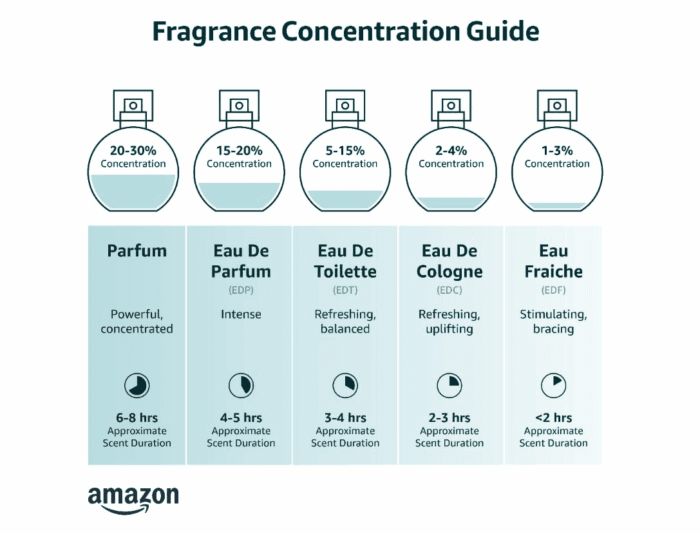Bare Mini Fragrance Duo Gift Set, Eau De Parfum & Travel Lotion - Image 2