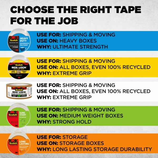 Long Lasting Storage Shipping Packaging Tape, 1.88" X 38.2 Yd, 1 Roll with Dispenser (3650S-RD-ESF) - Image 9