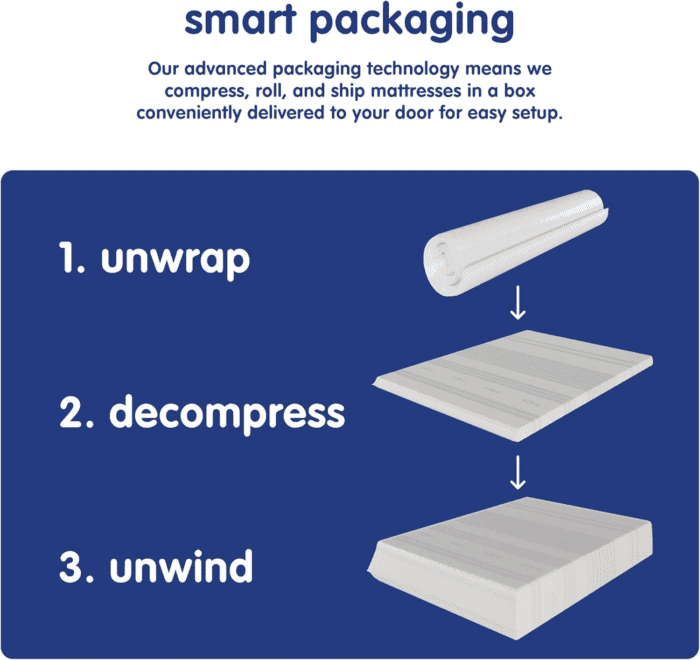 Gel Memory Foam Mattress, 12-Inch Certipur-Us Certified Bed-In-A-Box, Queen, White - Image 14