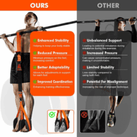 Pull up Assistance Bands, Heavy Duty Resistance Band for Pull up Bar, Adjustable Weight/Size with Fabric Feet/Knee Rest, Bands for Pull up Assist for Strength Training, Pull up Assist Band - Image 3
