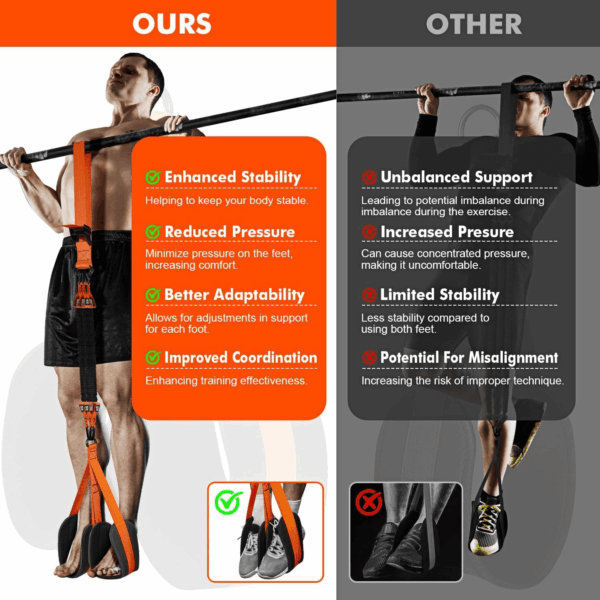 Pull up Assistance Bands, Heavy Duty Resistance Band for Pull up Bar, Adjustable Weight/Size with Fabric Feet/Knee Rest, Bands for Pull up Assist for Strength Training, Pull up Assist Band - Image 3