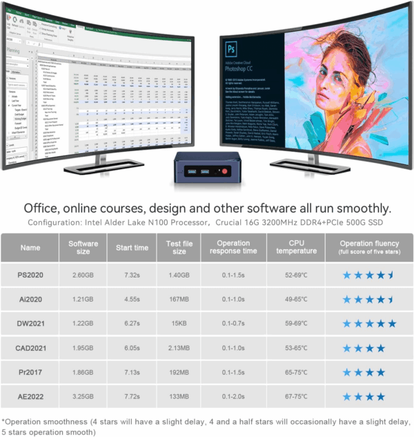 Mini S12 Pro Mini PC - 12Th Gen Intel N100 (Up to 3.4Ghz), 16GB DDR4, 500GB SSD, 4K Dual Display, Wifi 6, BT 5.2, 1000Mbps LAN - Low Power Mini Desktop Computer - Image 9