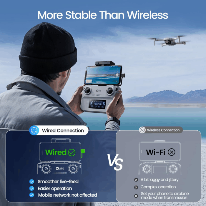 HS360E GPS EIS Drones with Camera for Adults 4K, 249G FAA Compliant Lightweight Foldable FPV RC Quadcopter Drone with 1200W Sensor, 20000Ft Range, Auto Return, Follow Me, Upgraded HS360S - Image 6