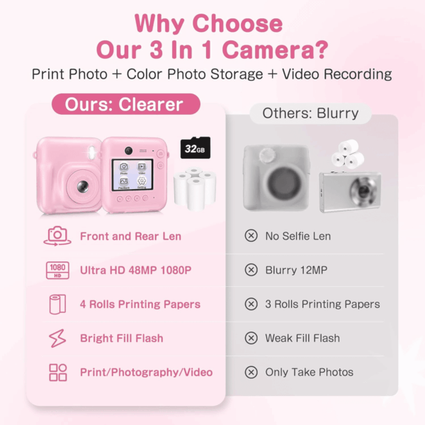 Kids Camera Instant Print, Dual-Lens 48MP Digital Camera for Christmas Birthday Gifts, 1080P Selfie Instant Cameras for Kids with 32GB Card, Instant Print Digital Camera for Girls Boys-Pink - Image 3
