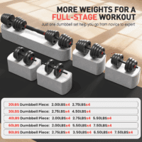 Adjustable Dumbbells, 20/30/40/55/60/70/80/90Lbs Free Weight Set with Connector, 2 or 3 in 1 Dumbbells Used as Barbell, Kettlebells, Fitness Exercises for Home Gym Suitable for Men/Women - Image 7