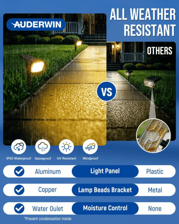 Solar Spotlights Outdoor 63 LED 3 Lighting Modes, IP65 Waterproof Lighten Yard Garden House Garage Pathway for Christmas Decorations-4 Pack - Image 2