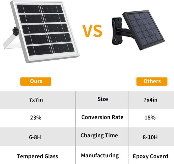 Solar Lights Indoor Outdoor 3000LM Solar Powered Shed Light with Switch, Remote, Timer, 3 CCT IP65 Waterproof Pendant for Barn Gazebo Garage Shop Interior Home, Daytime Available - Image 2