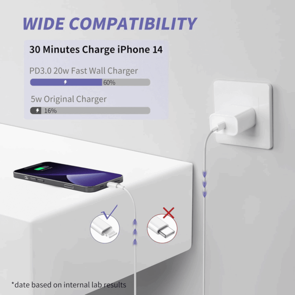 Iphone Charger Fast Charging,[Mfi Certified] 2Pack 20W Type C Fast Charger Block with 6FT USB C to Lightning Cable Compatible for Iphone 14/13/12/11 Pro Max/Xs Max/Xr/X,Ipad - Image 2