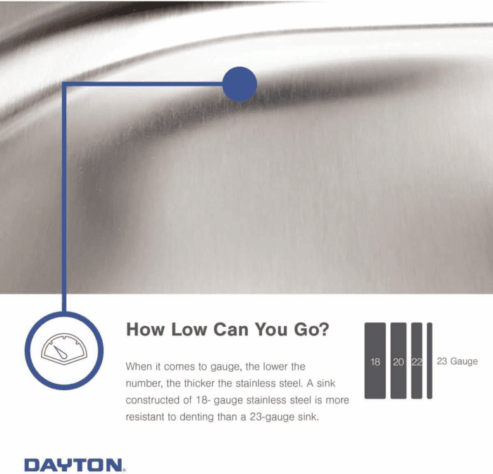 D233194 Dayton Equal Double Bowl Drop-In Stainless Steel Sink 33 X 19 X 6.5 - Image 8