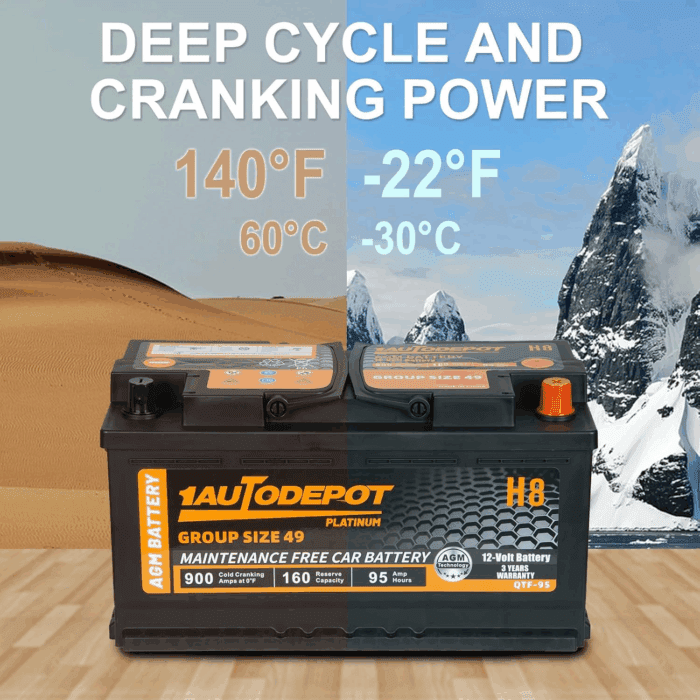 BCI Group 49 Car Battery, 12V 95Ah Size H8 Automotive Battery Premium Maintenance Free AGM Batteries, 900CCA, 160RC - Image 8