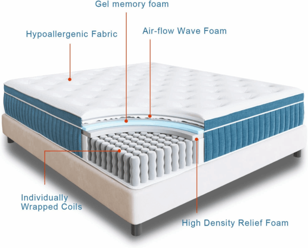 Full Mattress, 12 Inch Hybrid Mattress in a Box, Gel Memory Foam Mattress, Individually Wrapped Pocket Coils Innerspring Mattress, Support & Pressure Relief, Medium Firm Feel - Image 3