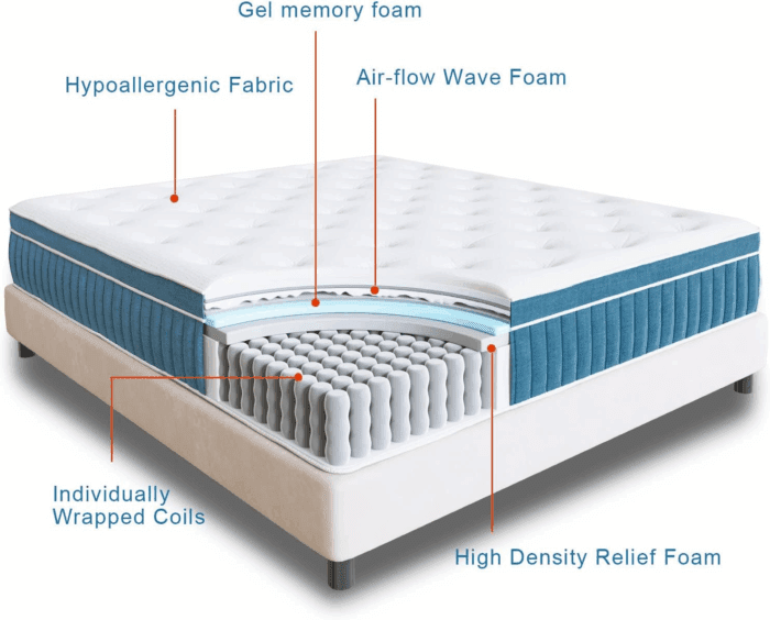 Full Mattress, 12 Inch Hybrid Mattress in a Box, Gel Memory Foam Mattress, Individually Wrapped Pocket Coils Innerspring Mattress, Support & Pressure Relief, Medium Firm Feel - Image 3