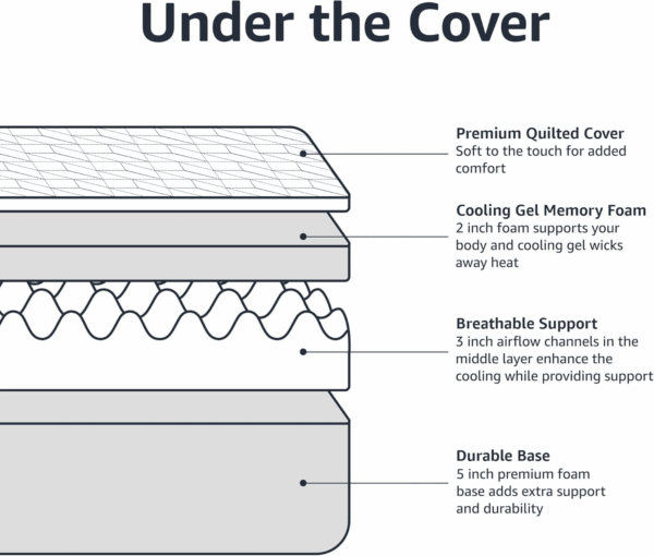 Memory Foam Mattress, Medium Firm, Cooling Gel, Queen Size Mattress, Certipur-Us® Certified Foam, 80 X 60 X 12 Inches, White/Gray - Image 4