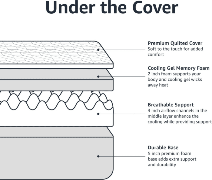Memory Foam Mattress, Medium Firm, Cooling Gel, Queen Size Mattress, Certipur-Us® Certified Foam, 80 X 60 X 12 Inches, White/Gray - Image 4